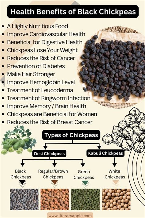 Black Chickpeas: A Powerhouse for a Vibrant and Balanced Lifestyle