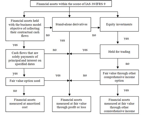 Body Measurement Financial Value Overview