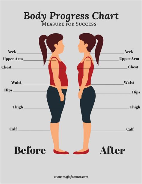 Body Measurements: Physical Appearance and Health