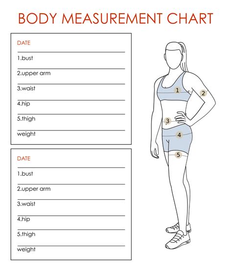 Body Measurements and Diet Plan