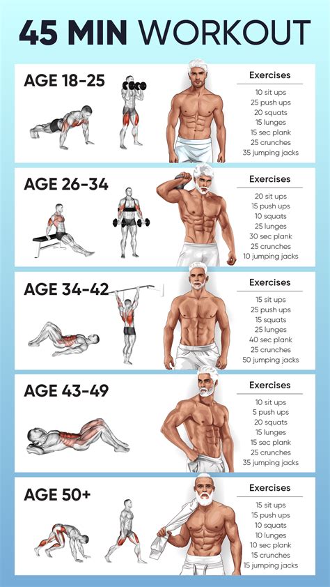 Body Measurements and Exercise Routine