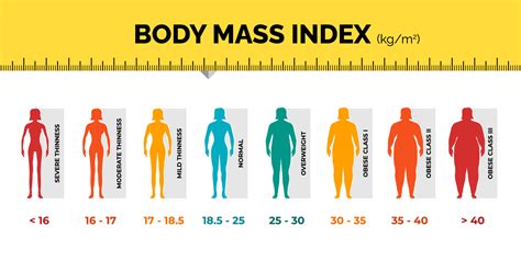 Body Measurements and Financial Value