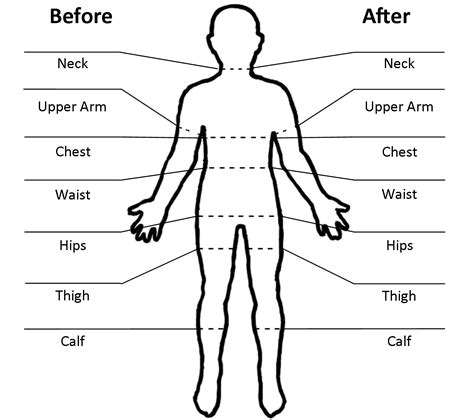 Body Measurements of Cherno Byl