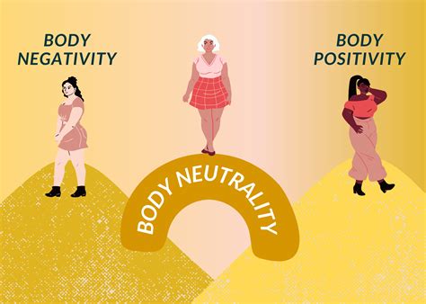 Body Positivity and Self-Image Advocacy