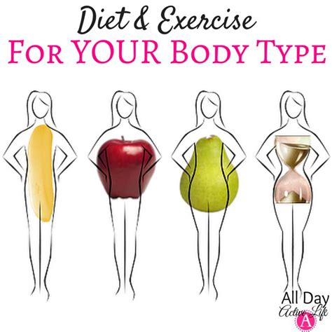 Body Shape and Diet Regimen