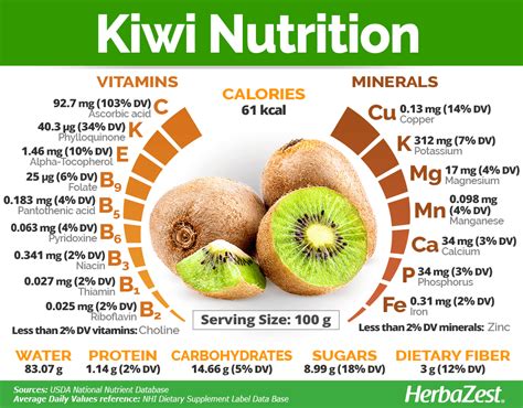 Boost Your Immune System: The Kiwi Fruit's High Vitamin C Content