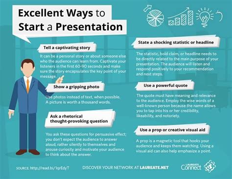 Boosting Confidence: Developing Effective Presentation Skills