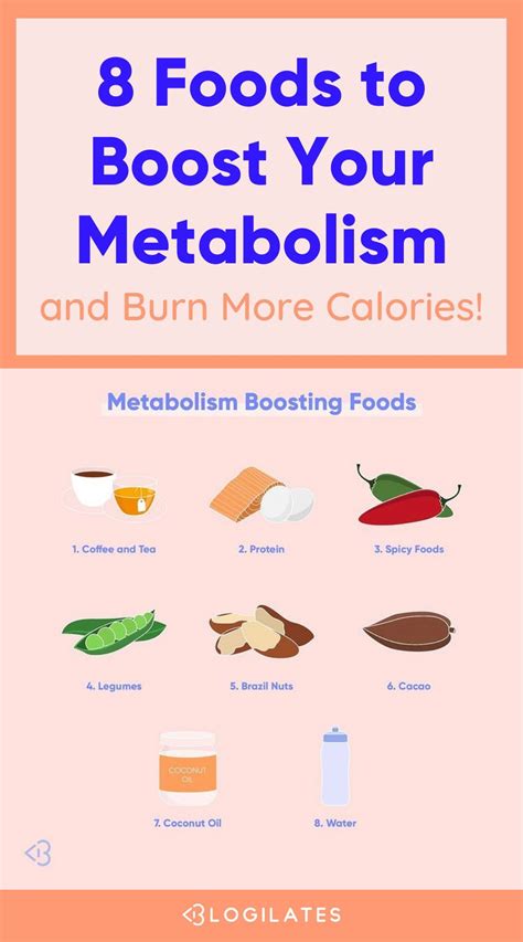 Boosting overall Metabolism and Burning More Calories