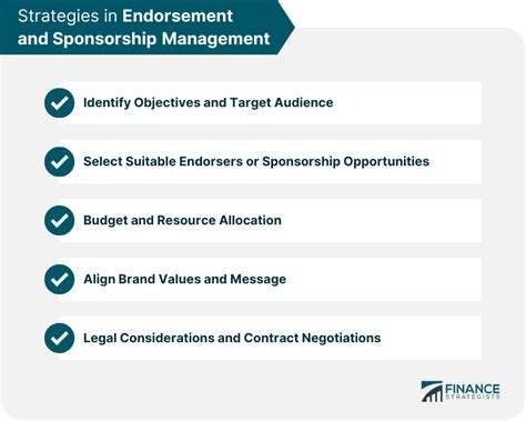 Brands Endorsements and Sponsorships