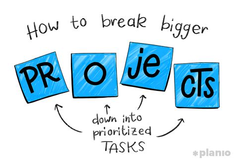 Break It Down: Breaking Up Tasks for Better Focus