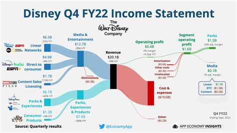 Breakdown of Acting Income Sources