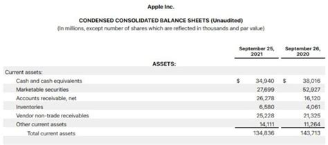 Breakdown of Ahir Devesh's current assets