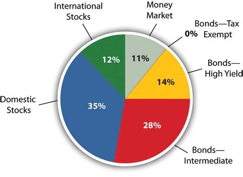 Breakdown of Alessandra Lopez's Financial Portfolio