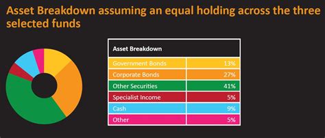 Breakdown of Ashley Scheibenpflug's Financial Assets