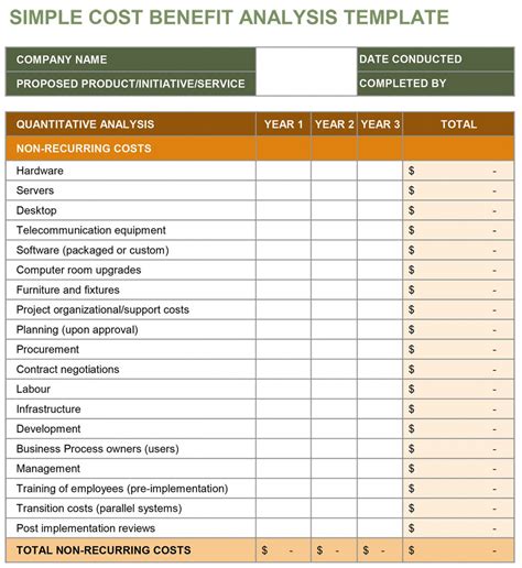 Breakdown of Financial Value