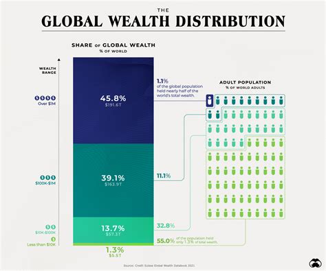 Breakdown of Isla Brown's Financial Wealth