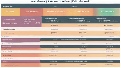 Breakdown of Jazmin Grey's Financial Value