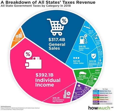 Breakdown of her income sources and assets