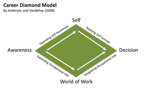 Breaking Down Em Diamond's Career