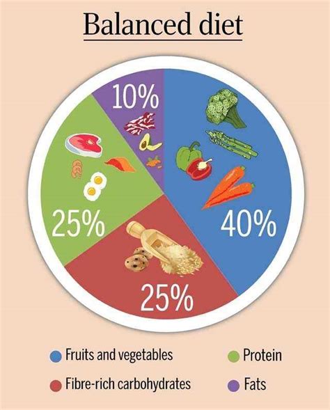 Breaking Down Ginny Loud's Diet and Nutrition Plan