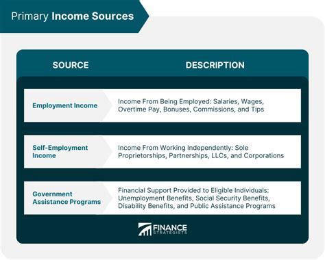 Breaking Down Her Earnings and Assets