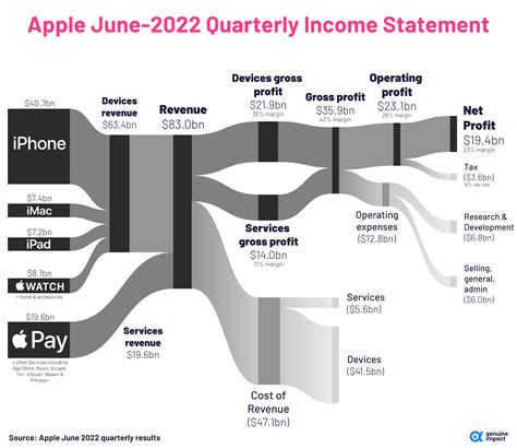 Breaking Down Judy White's Sources of Income