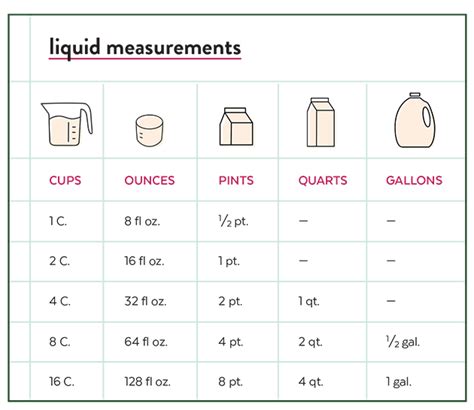 Breaking Down Physical Measurements