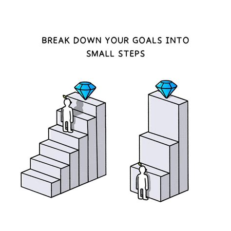 Breaking Down Your Goals into Smaller Steps