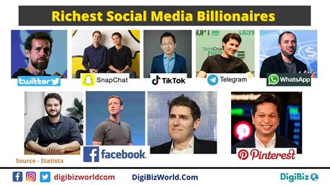 Breaking Down the Social Media Star's Wealth