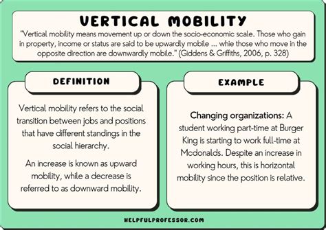 Breaking Free: The Psychology of Mobility