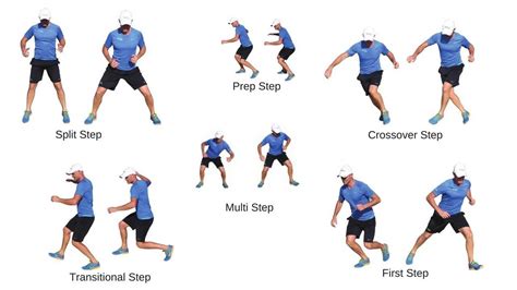 Breaking down the mechanics: grip, stance, and footwork