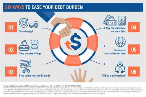 Breaking the Chains: Regaining Control Over Financial Burdens