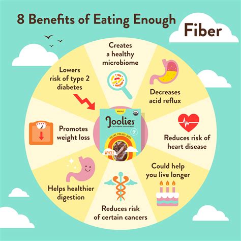 Breaking the Cycle: Analyzing the Potential Advantages of Abstaining from Consuming Food