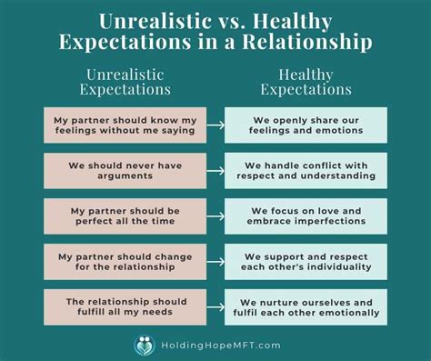 Breaking the Spell: Overcoming Unrealistic Expectations in Relationships