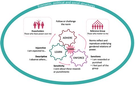 Breaking the cycle: Challenging societal expectations and forging our own path to success