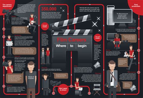 Breakthrough Roles in Film Industry