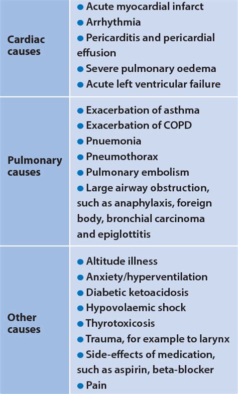 Breathlessness and Restrictions: Interpreting the Symbolic Loss of Control