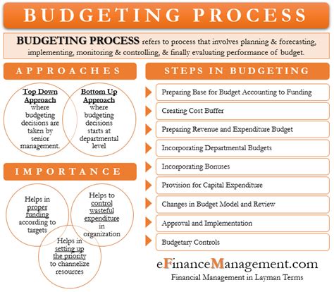 Budgeting Basics: Effectively Managing the Financial Aspect of Your Building Project