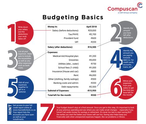 Budgeting Basics: Establishing a Strong Financial Framework