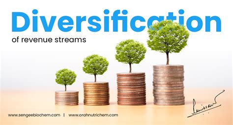 Building Multiple Revenue Streams: Diversifying Your Income