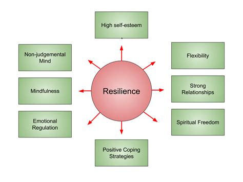 Building Psychological Resilience: Expert Advice for Surviving Prolonged Captivity