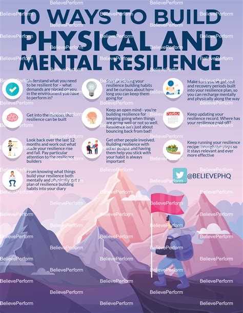 Building Resilience: Developing Mental and Emotional Strength