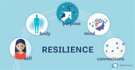 Building Resilience and Confidence: Empowering Yourself to Face Challenges