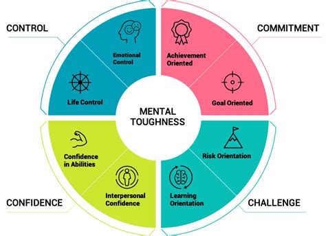 Building Resilience and Mental Strength