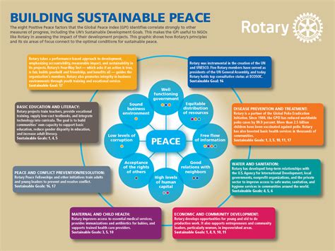 Building Sustainable Peace through Collaborative Efforts