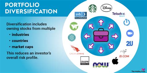 Building a Diversified Portfolio: Spreading your investments for enhanced returns