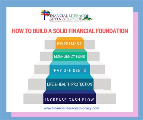 Building a Solid Financial Foundation: Key Strategies for Wealth Creation