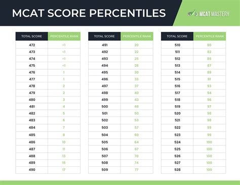 Building a Solid GPA and Achieving a Competitive MCAT Score