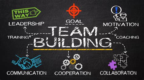 Building a Strong Team: Collaboration and Leadership