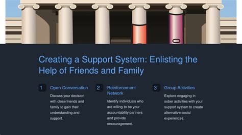 Building a Support System: Enlisting the Aid of Others